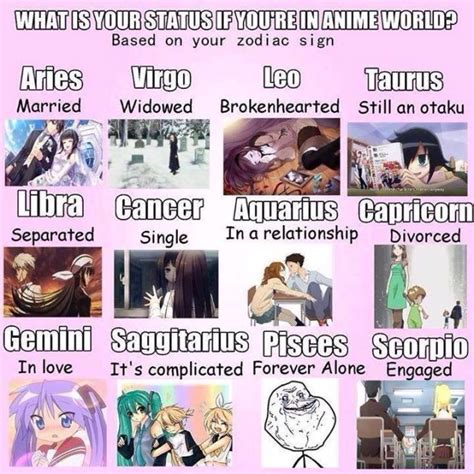 Anime Horoscopes Anime Amino