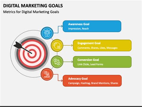 5s Goals Implementation Plan Powerpoint Slides Diagrams 57 Off