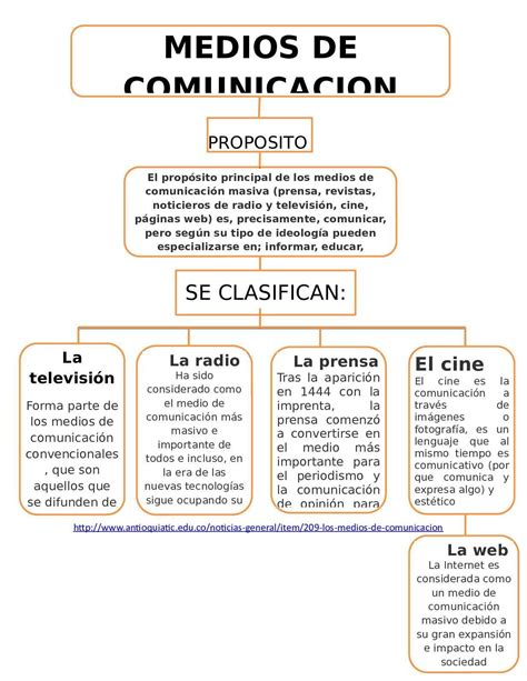 Esquema De Medios De Comunicacion Segun Su Aporte Fisico Brainly Lat