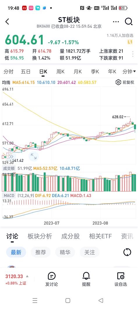 周期赌徒的修养的实盘2023开始新征程（暨2022实盘总结） 写给未来的自己 集思录