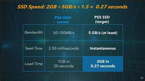 Why PS5’s SSD Speed Might Not Have As Much Impact As You Think