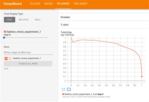 Tensorboard Visualizing Models Data And Training Blockgeni