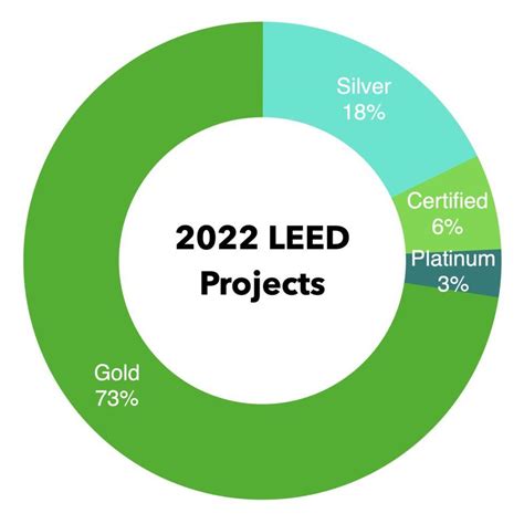 2022 Annual Report Built Environment Plus