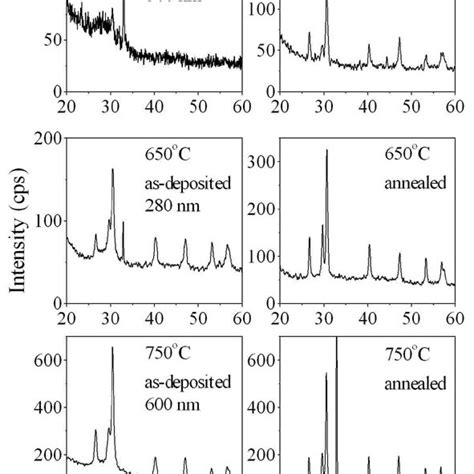 XRD θ 2θ scans for Pr 2 O 3 film grown at 750 C from Pr iPrCp 3