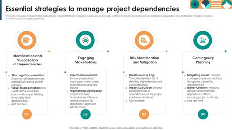 Essential Strategies To Manage Project Dependencies Ppt Template