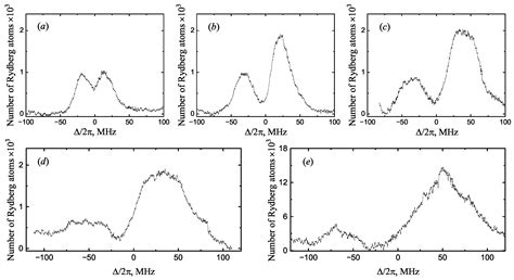 Atoms Free Full Text Rydberg Interaction Induced Distortion Of The