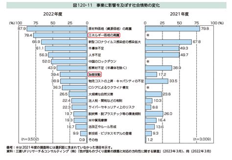 【2023年版】ものづくり白書 概要と今後取り組むべきデジタル施策 モノカク