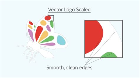 Vector And Bitmap Images What Is The Difference Ipswich