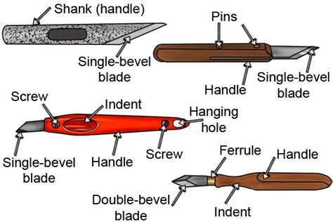 What Are The Parts Of A Marking Knife