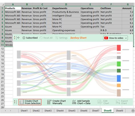 Excel Graphs And Charts Tutorials To Better Visualize Your Data