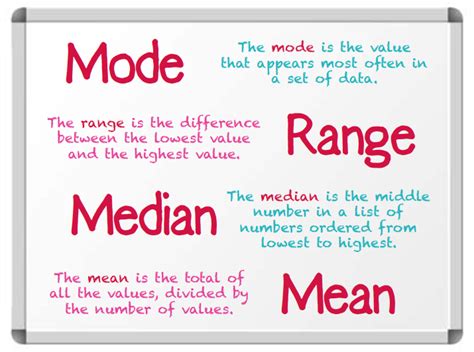 Mode For Math