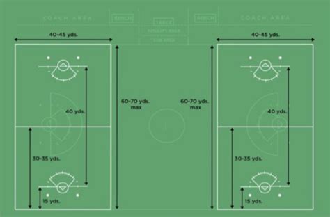 Women's Lacrosse Field Diagram Printable - diagramwirings