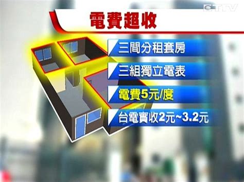 台電一度2元房東算5元 房客可檢舉 Tv News Video 房東電價超收應向消保官申＠好東西要和好朋友一起分享 ｜pchome Online 個人新聞台