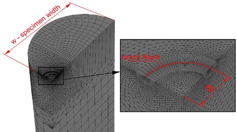 Finite Element Model Used For Calculation Of The J Integral Values