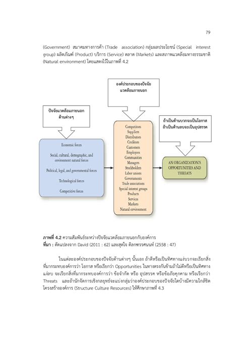 การจัดการเชิงกลยุทธ์ ฉบับปรับปรุง Yuipothong หน้าหนังสือ 104 พลิก