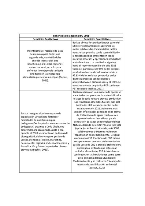 Beneficios De La Norma Iso Backus Obtuvo La Certificaci N Por