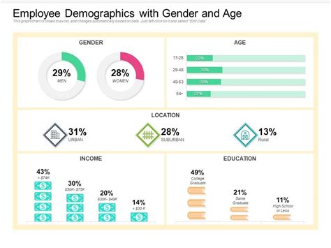 Employee Demographics With Gender And Age Ppt Powerpoint Presentation Gallery Summary Pdf