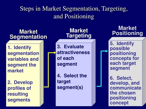 Ppt Steps In Market Segmentation Targeting And Positioning 52374 Hot Sex Picture