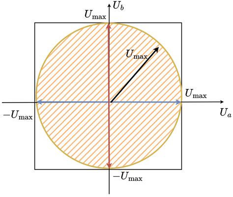 Driving Two Phase Bilpolar Steppers With Three Phase Bldc Driver