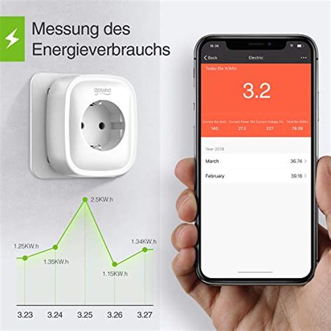 Smart Steckdose Mit USB Gosund Alexa Steckdose Wlan Smart Plug