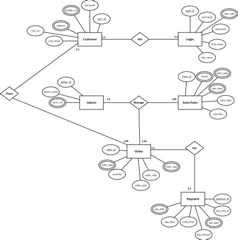 Design Uml Diagrams Srs Design Use Case Class Activity Sequence Erd Diagram By Technogirl581