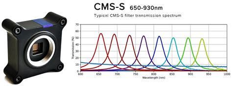 Browse For Silios Multispectral Imagers Voltrium Systems