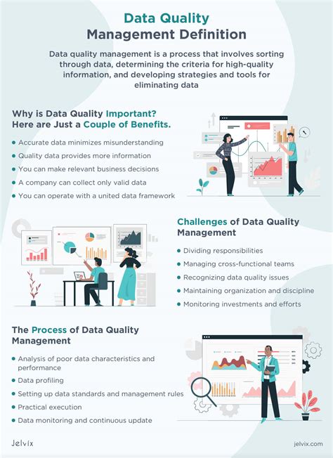 What Is A Data Quality Management Framework Infoupdate Org