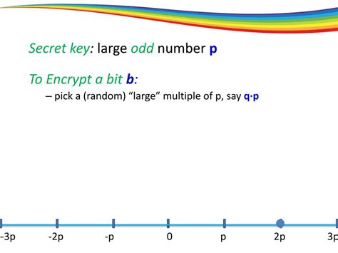 Ppt Homomorphic Encryption What Why And How Powerpoint