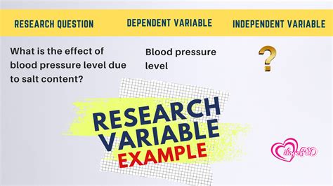 Dependent Variable Examples