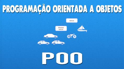 Programação Orientada a Objetos POO O que é Linguagens e Vantagens