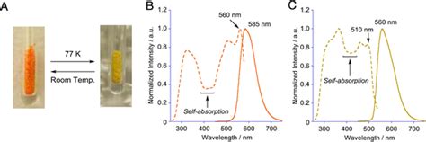 A Thermochromism Of The Ocrystal Between Room Temperature And K