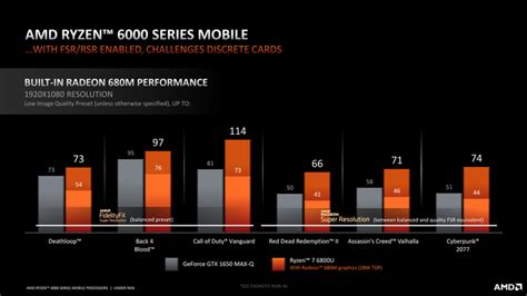 Amd Rdna Radeon M Integrated Gpu Shines In Latest Gaming Tests