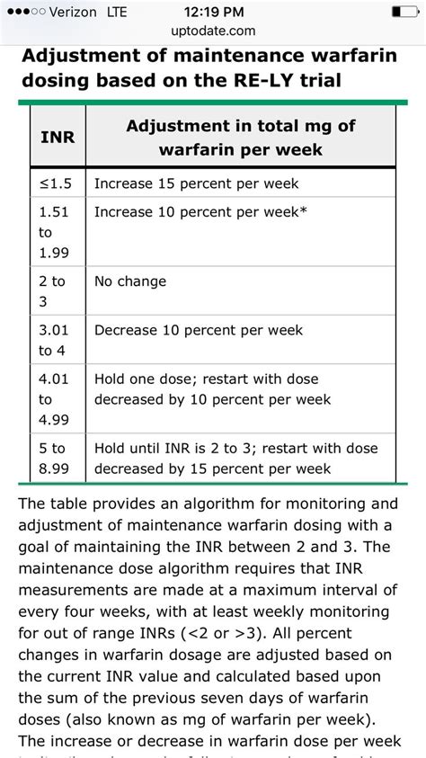 Inr And Warfarin Nurses Guide To Dosage