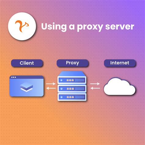 What is a Proxy Server and How does it work? - NetNut