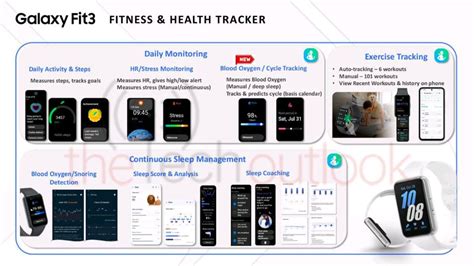 Exclusive Samsung S Galaxy Fit 3 Full Specifications Revealed Via