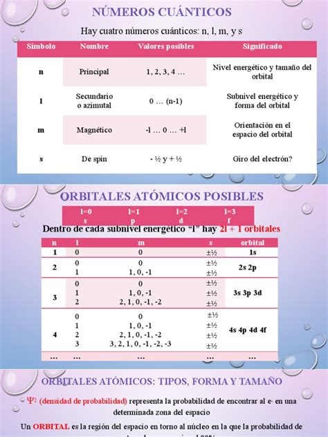 Orbitales Atómicos Pdf Configuración Electronica Orbital Atómico