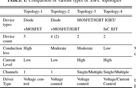 Figure 1 From Thermal Analysis Of High Power High Voltage Dc Solid State Power Controller Sspc