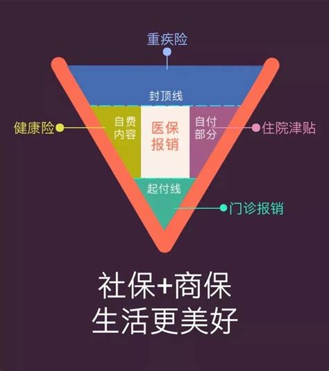 重疾险的奔驰图平安保险奔驰图讲解平安奔驰图话术第16页大山谷图库