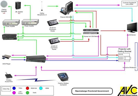 Connecting Sound Throughout Your Home A Simplified Wiring Diagram