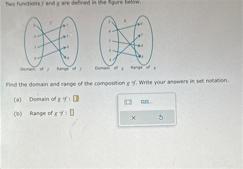 Solved Two Functions F And G Are Defined In The Figure Chegg