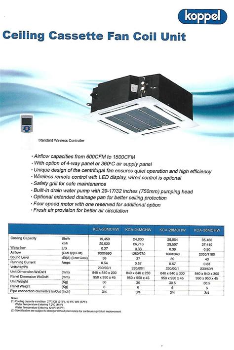 Koppel Cassette Chilled Water Fcu