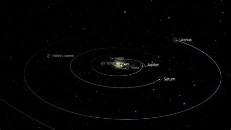 Carte Du Système Solaire En Temps Réel