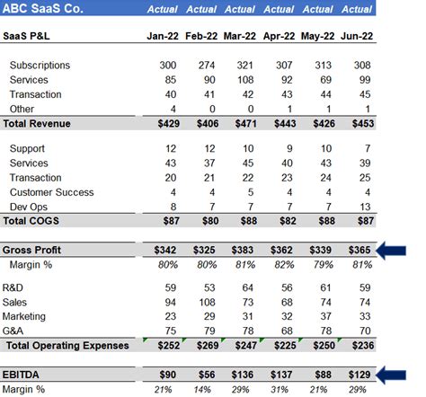 Ebitda Bridge Excel Template