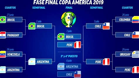 AsÍ Se JugarÁ La Gran Final De La Copa AmÉrica 2019 Youtube