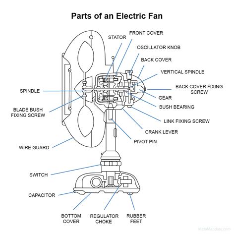 Oscillating Fan Parts Diagram