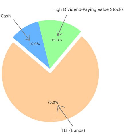 2024 Stock Market Outlook The Scholarch Research