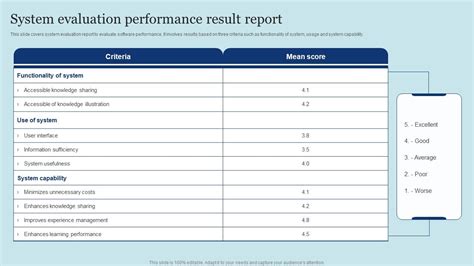 Top 10 Evaluation Report Examples With Templates and Samples