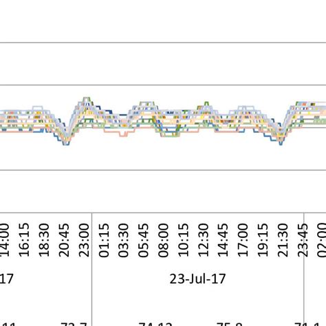 (PDF) TEMPERATURE MAPPING IN PHARMACEUTICAL WAREHOUSE - FRAMEWORK FOR PHARMACY 4.0