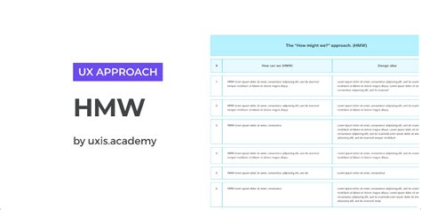 How Might We Approach UX Uxis Academy Figma