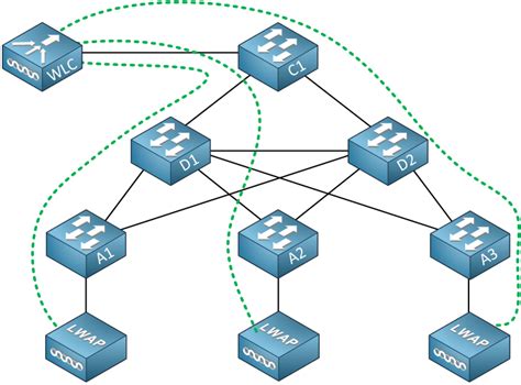 wireless lan controller     work